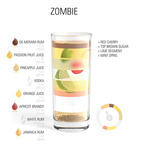 mehr Cocktails